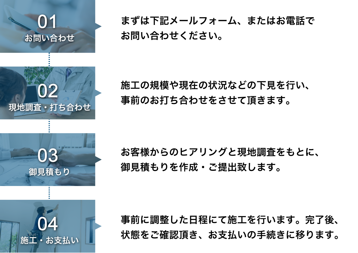 kz（ケイズ）へのお問い合わせから施工までの流れ